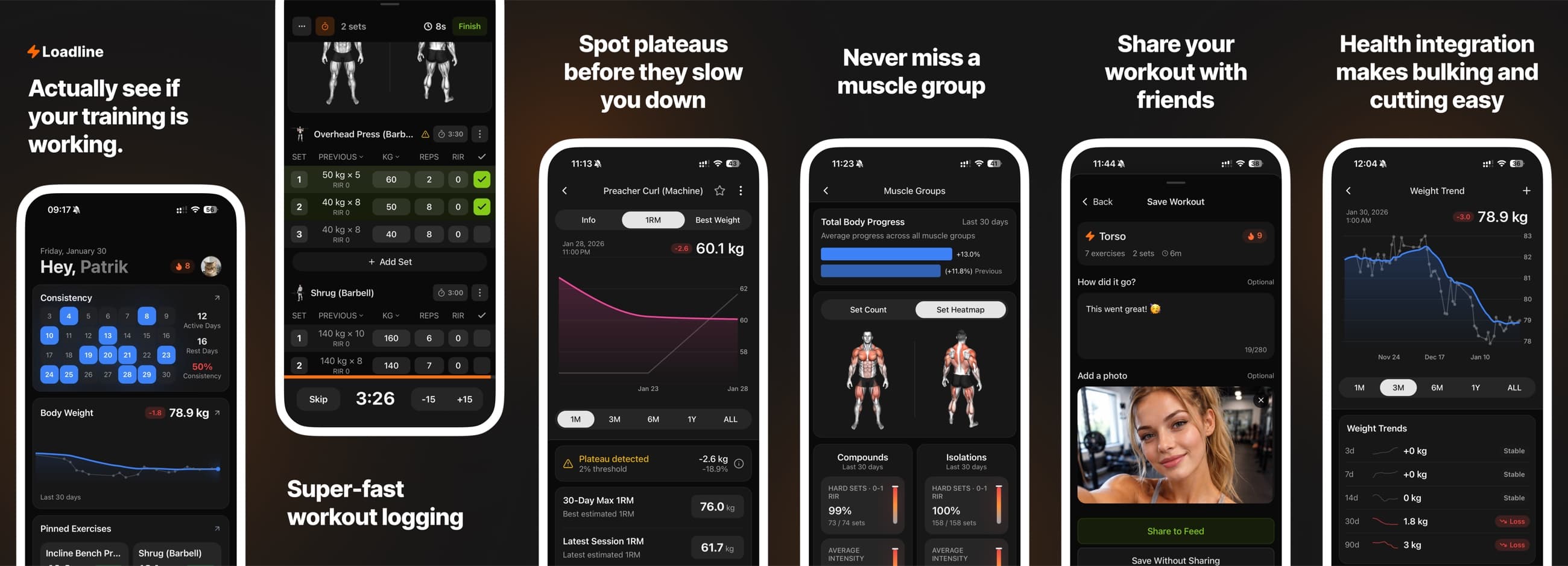 Loadline feature overview showing the dashboard, fast workout logging, plateau detection, muscle-group analysis, workout sharing and Health integration